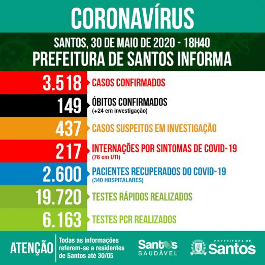 Card com números de casos por situação: confirmados, suspeitos e descartados. #Paratodosverem