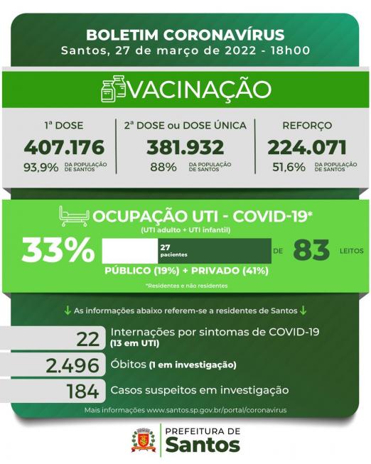 card com números de casos, mortes, doses aplicadas contra a covid-19 #paratodosverem