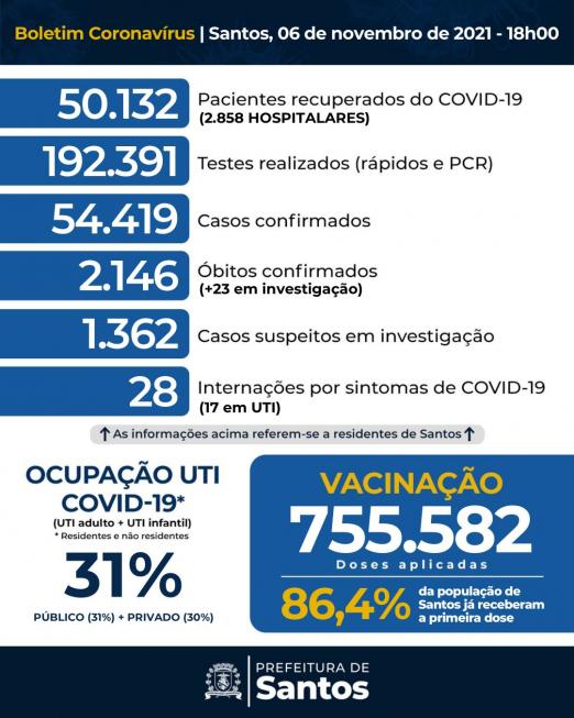 card com números de casos, mortes, doses aplicadas contra a covid-19 #paratodosverem