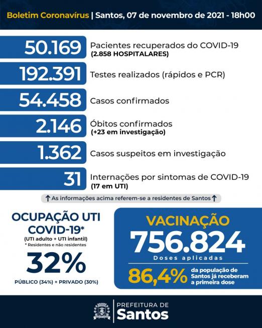 card com números de casos, mortes, doses aplicadas contra a covid-19 #paratodosverem