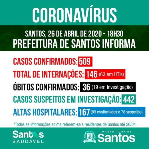 Card com números de casos por situação: confirmados, suspeitos e descartados. #Paratodosverem