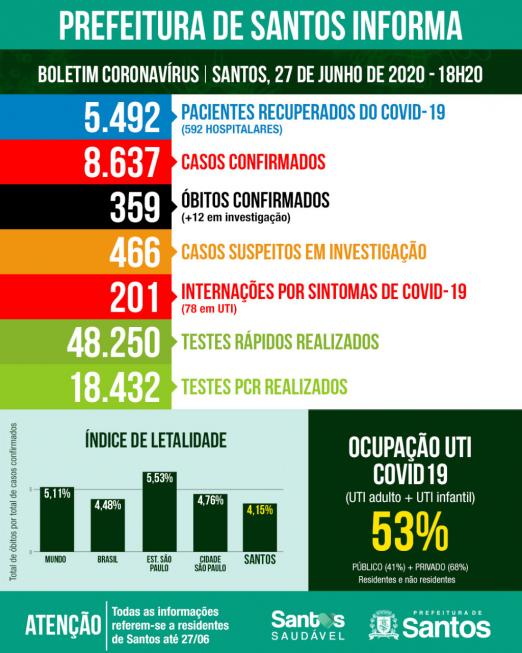 Card com números de casos por situação: confirmados, suspeitos e descartados. #Paratodosverem