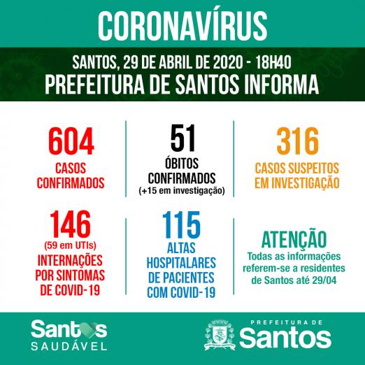 Card com números de casos por situação: confirmados, suspeitos e descartados. #Paratodosverem