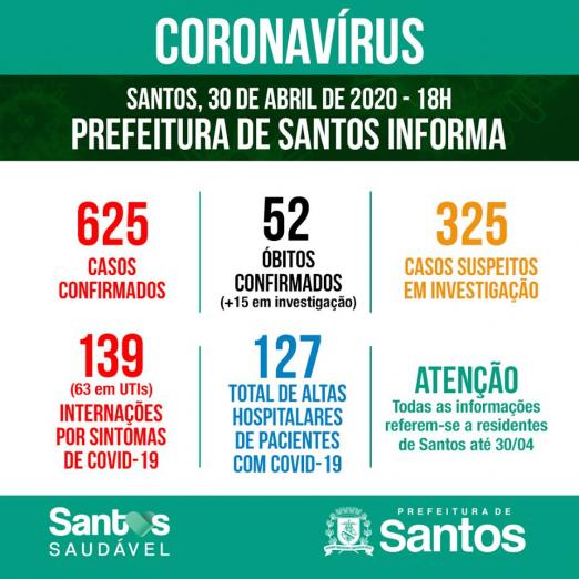 Card com números de casos por situação: confirmados, suspeitos e descartados. #Paratodosverem