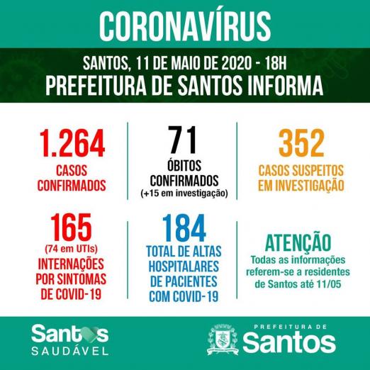 Card com números de casos por situação: confirmados, suspeitos e descartados. #Paratodosverem