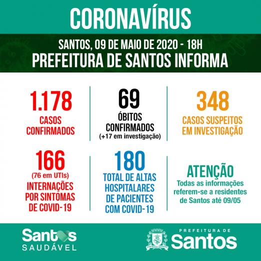 Card com números de casos por situação: confirmados, suspeitos e descartados. #Paratodosverem