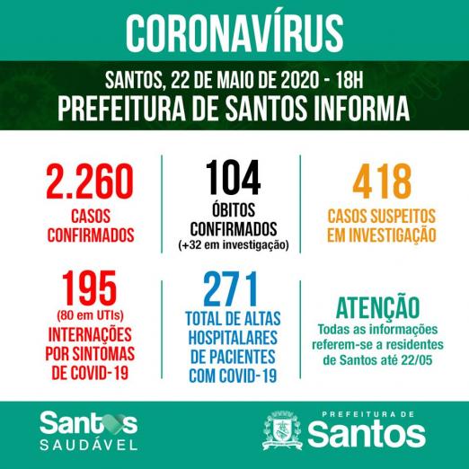 Card com números de casos por situação: confirmados, suspeitos e descartados. #Paratodosverem