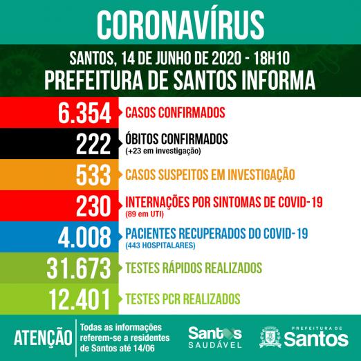 Card com números de casos por situação: confirmados, suspeitos e descartados. #Paratodosverem