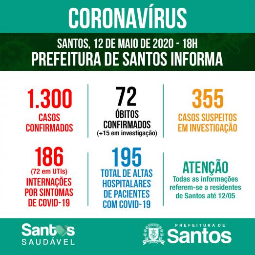 Card com números de casos por situação: confirmados, suspeitos e descartados. #Paratodosverem