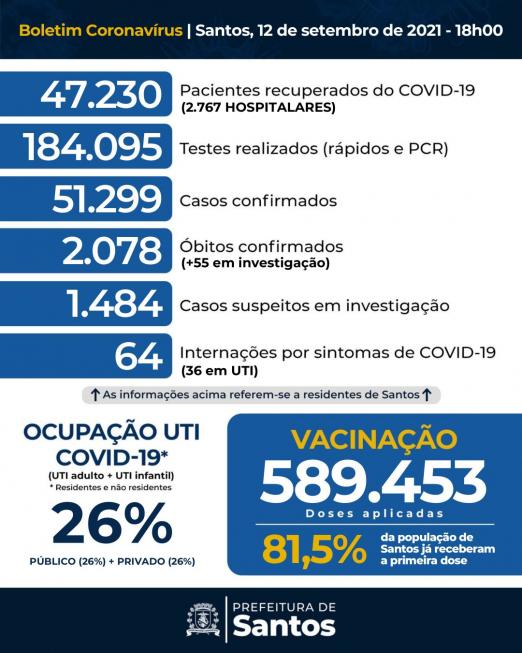 card com números de casos, mortes, doses aplicadas contra a covid-19 #paratodosverem