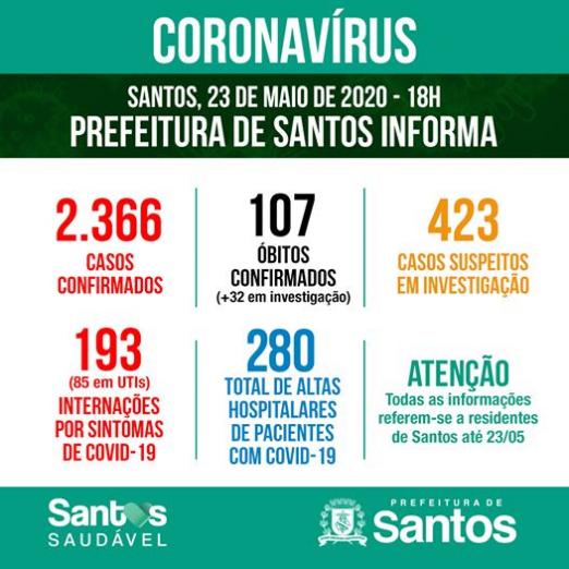 Imagem com os dados do coronavírus entre residentes de Santos. #pracegover