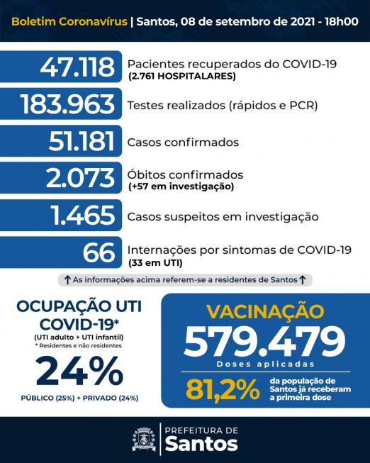Card com os números da covid-19 em Santos. #pracegover