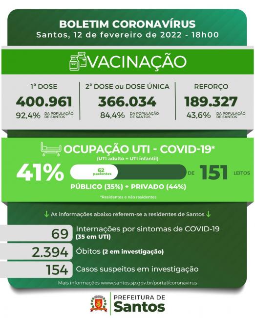 Card com os números da covid-19 em Santos. #pracegover