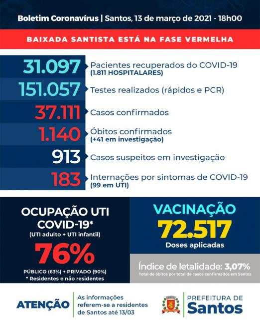 Card com os números da covid-19 em Santos. #pracegover