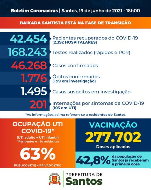 Card com os números da covid-19 em Santos. #pracegover