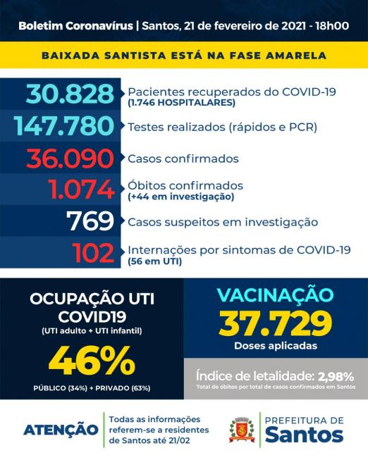 Card com os números da covid-19 em Santos. #pracegover