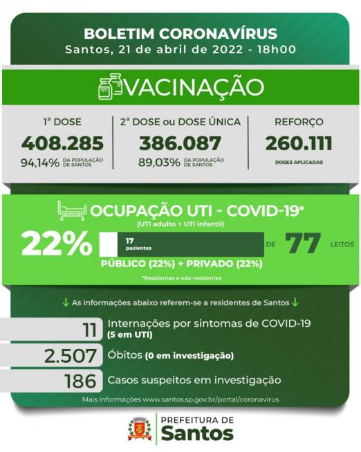 Card com os números da covid-19 em Santos. #pracegover