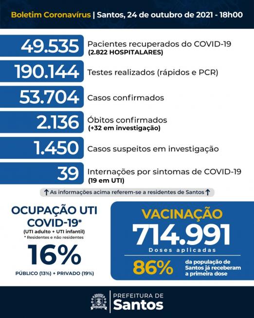 Card com os números da covid-19 em Santos. #pracegover