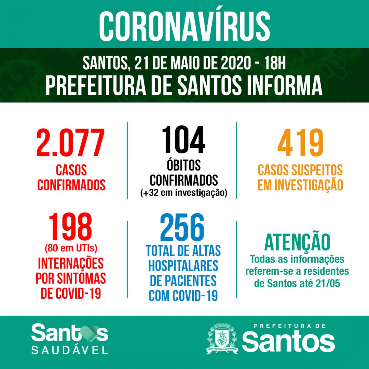 Card com números de casos por situação: confirmados, suspeitos e descartados. #Paratodosverem