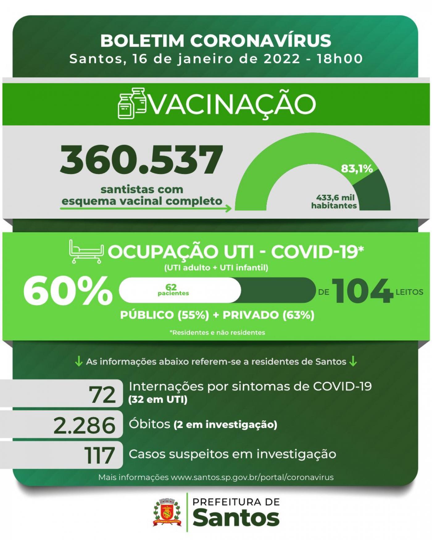 card com números de casos, mortes, doses aplicadas contra a covid-19 #paratodosverem