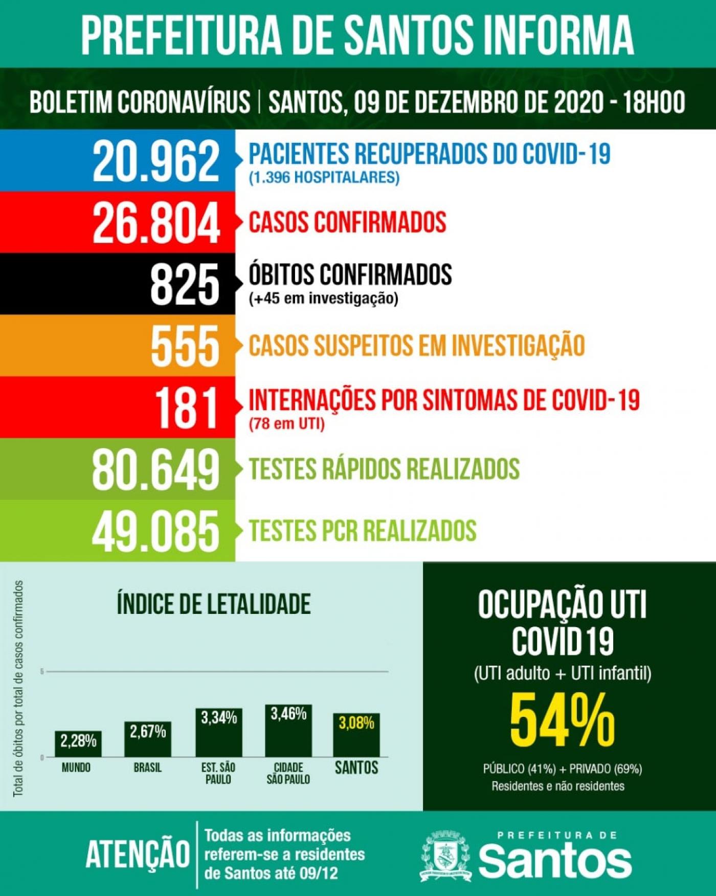 card com números de casos, mortes, internações etc por covid-19 #paratodosverem 