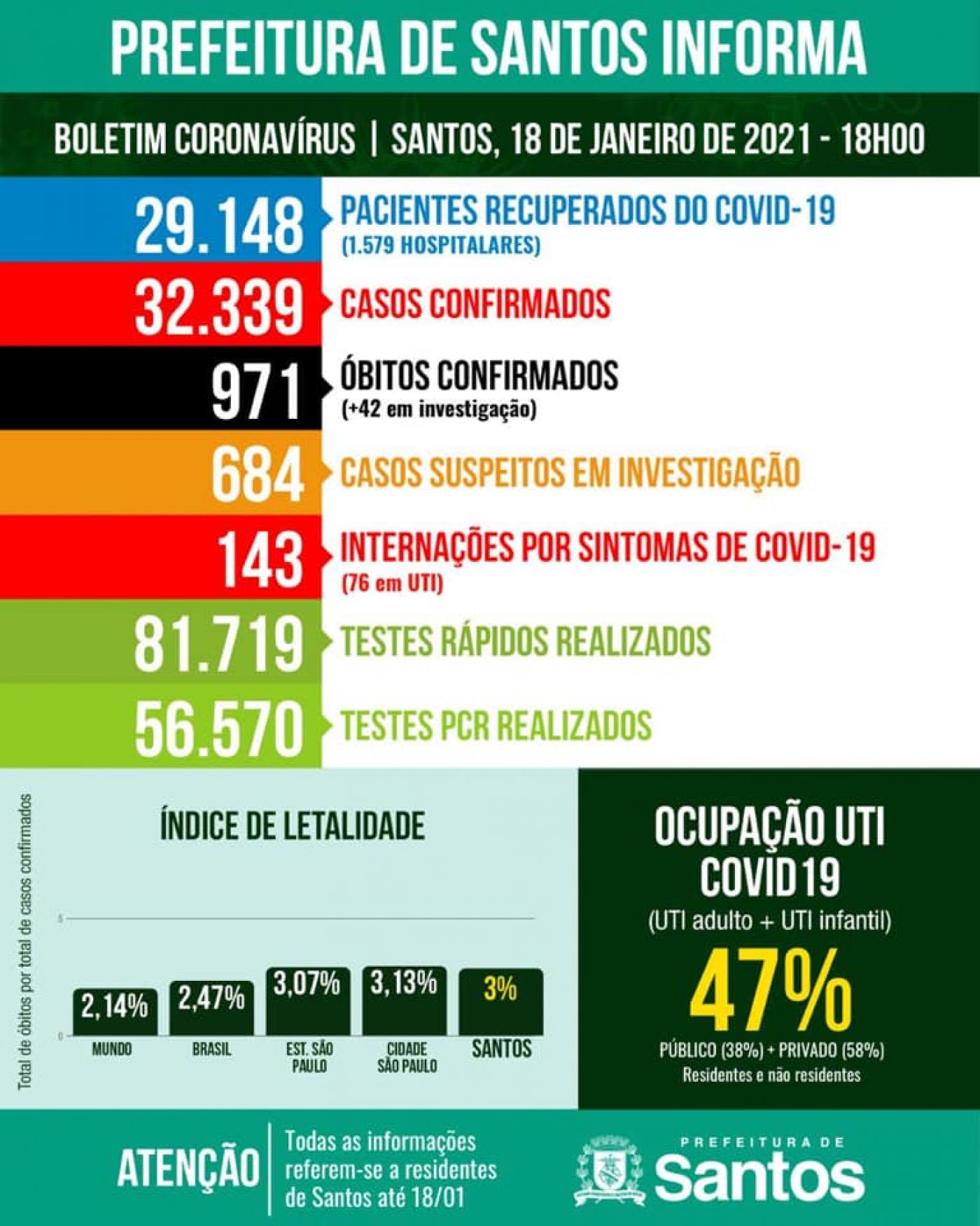 card com números de casos, mortes, internações etc por covid-19 #paratodosverem 