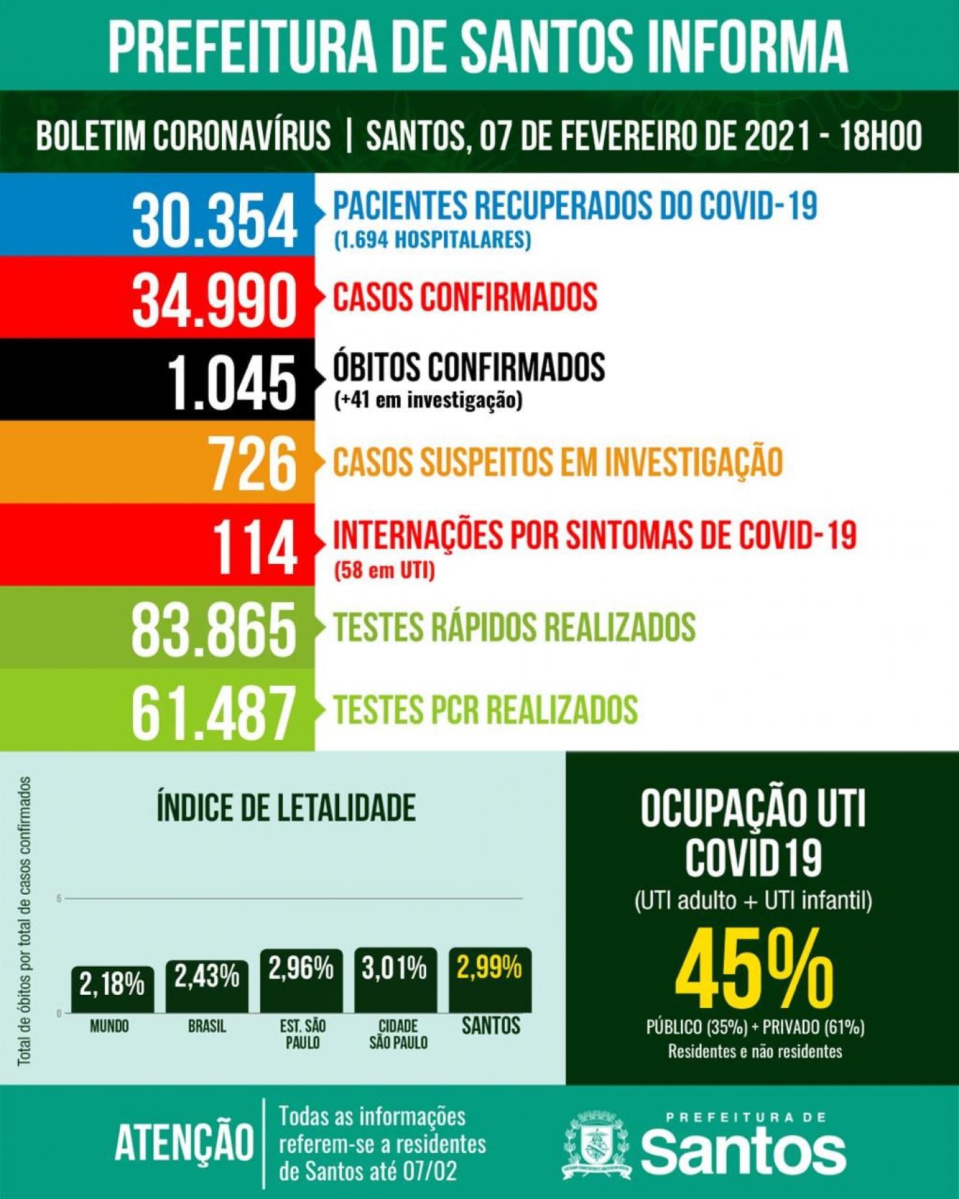 card com números de casos, mortes, internações etc por covid-19 #paratodosverem 