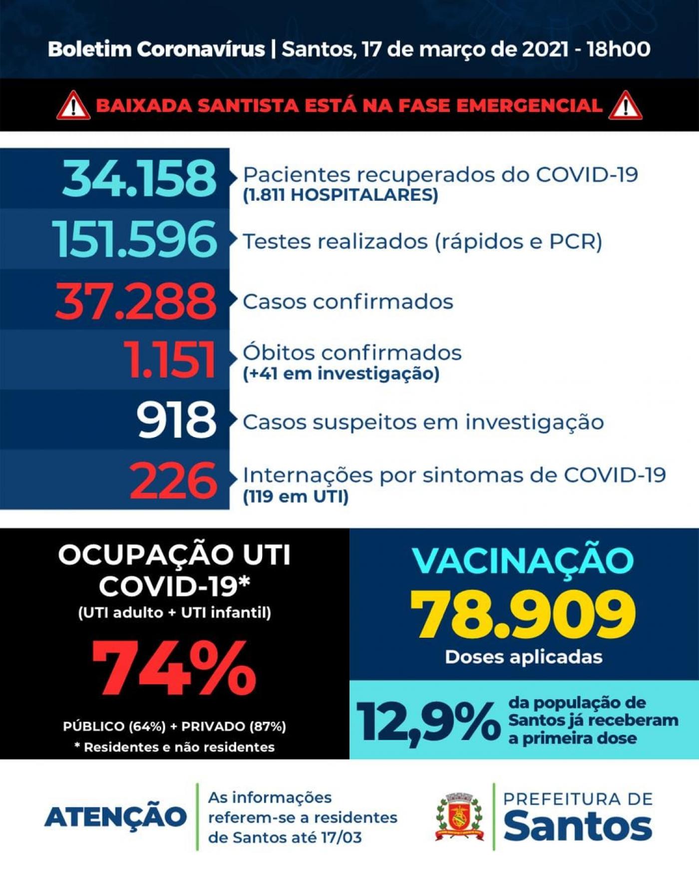 card com números de casos, mortes, internações etc por covid-19 #paratodosverem 