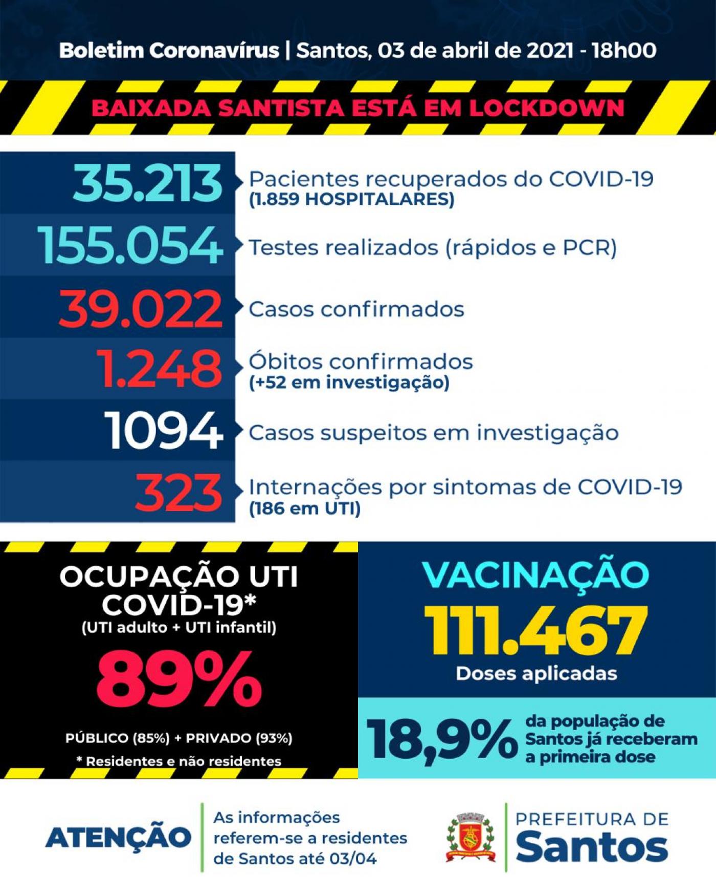 card com números de casos, mortes, internações etc por covid-19 #paratodosverem 