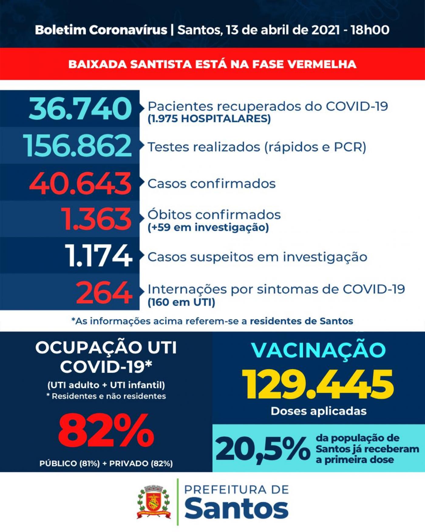 card com números de casos, mortes, internações etc por covid-19 #paratodosverem 