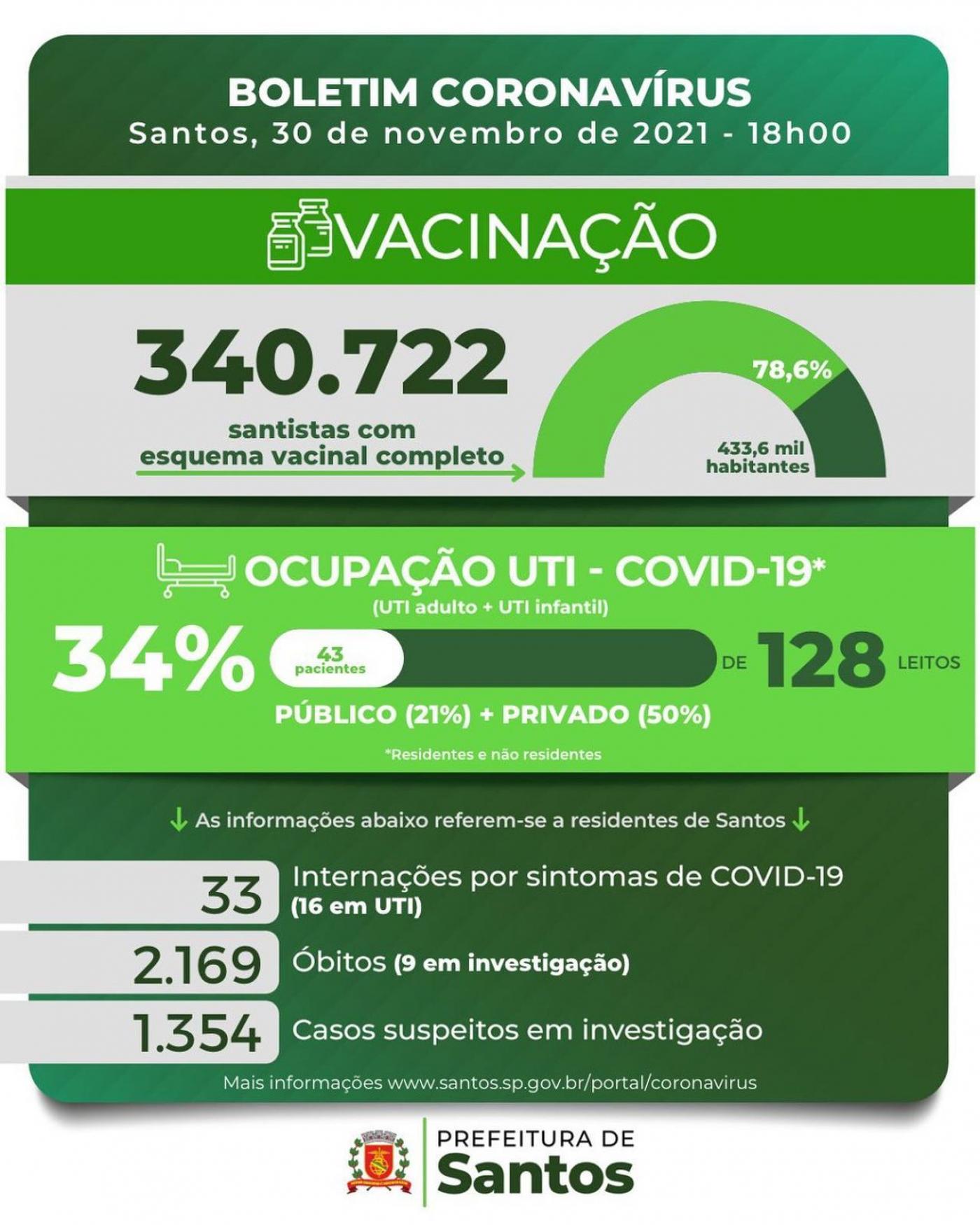 card com números da covid-19 em Santos #paratodosverem 