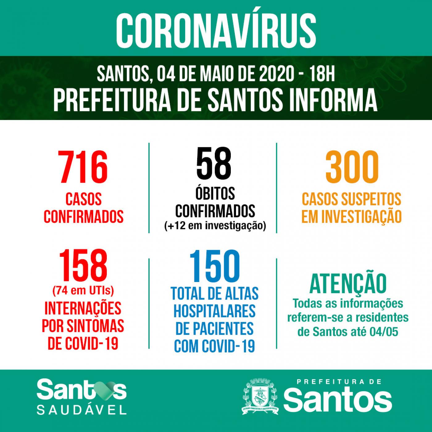 arte com número de casos, obitos, internações e altas de doentes com coronavírus em santos #paratodosverem