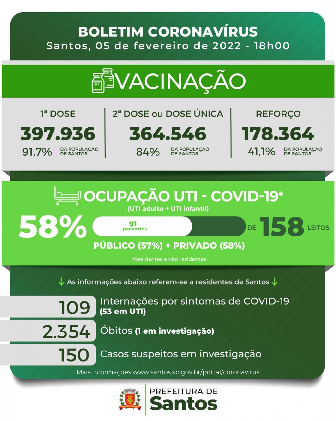 card com números de casos, mortes, doses aplicadas contra a covid-19 #paratodosverem