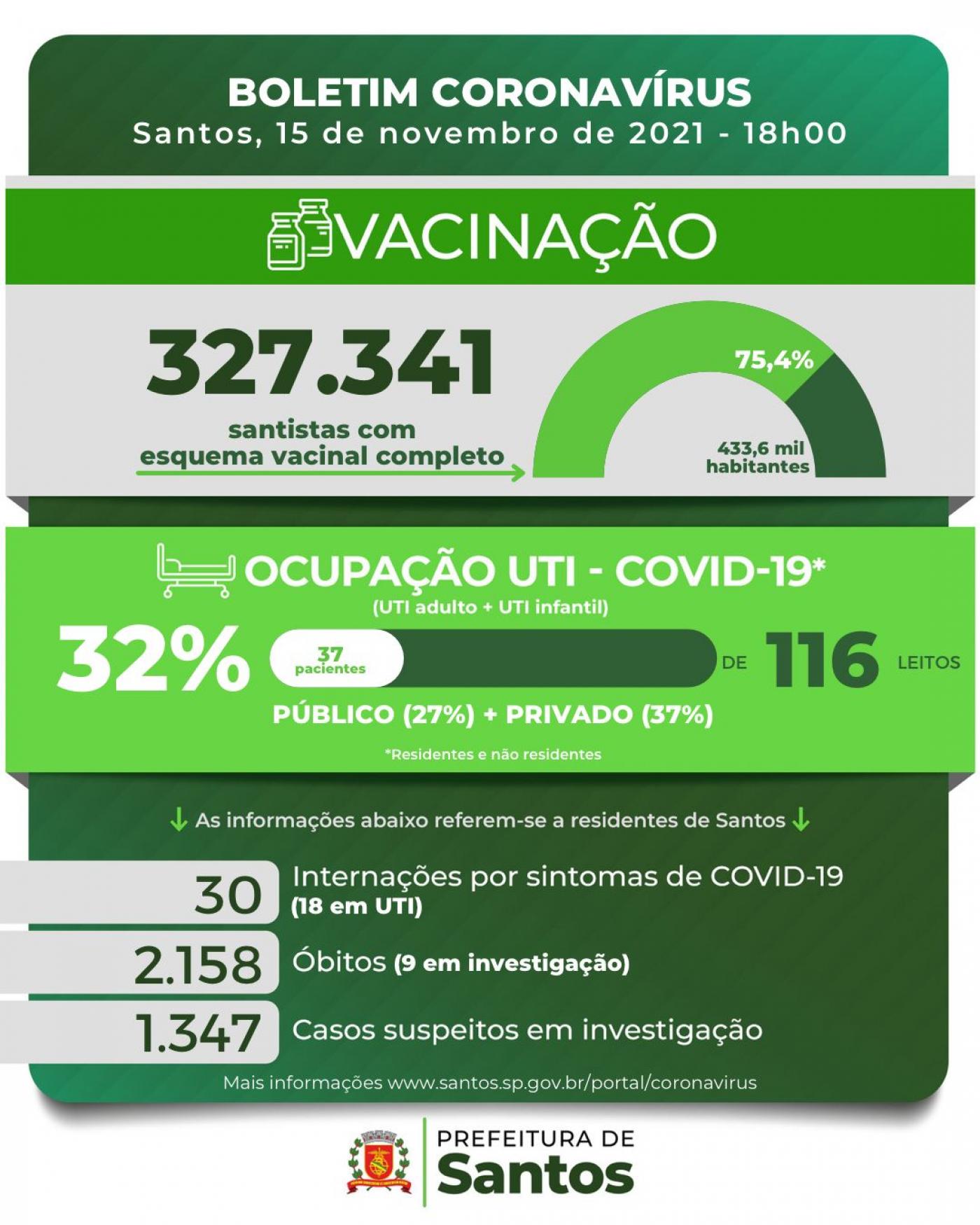 card com números de casos, mortes, doses aplicadas contra a covid-19 #paratodosverem