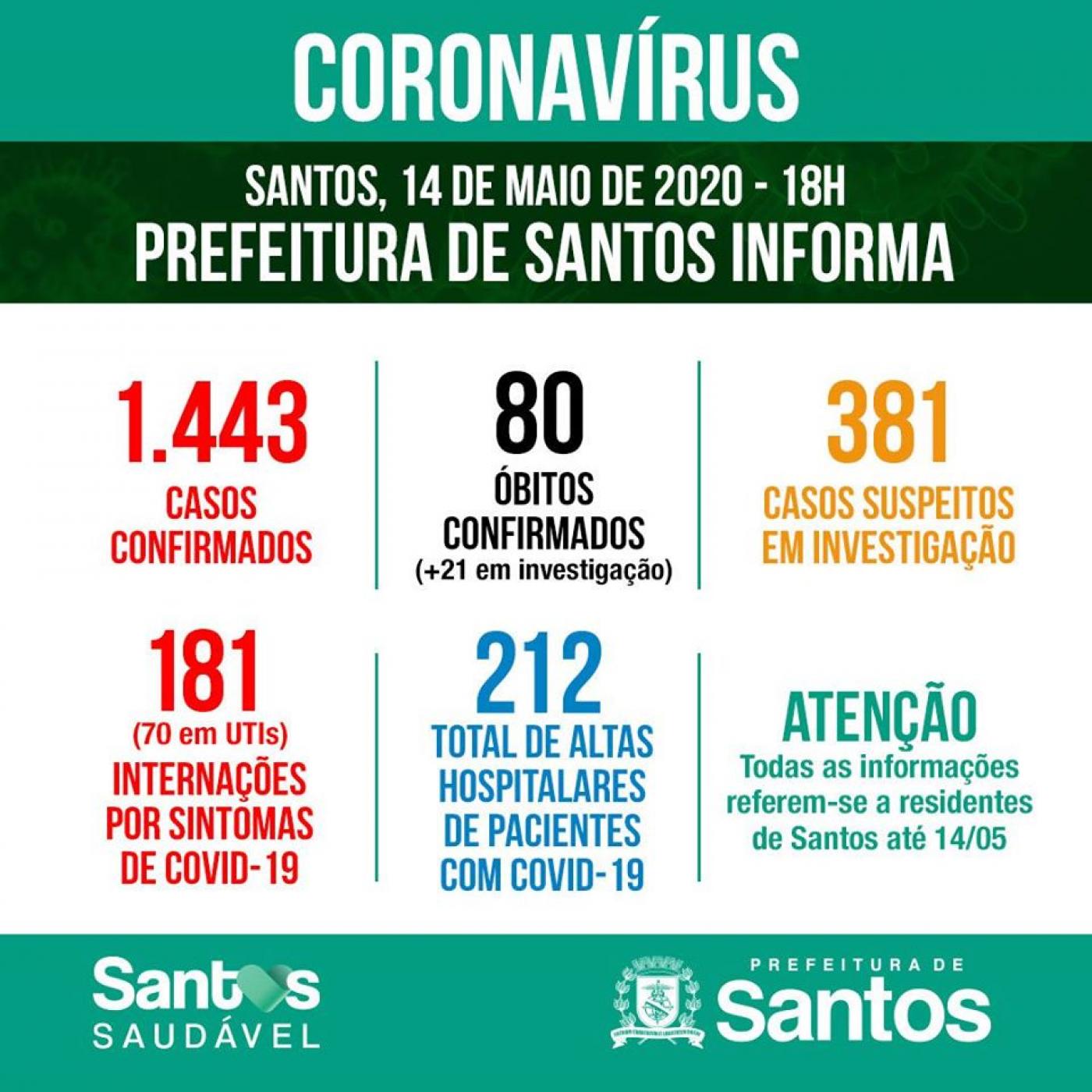 Card com números de casos por situação: confirmados, suspeitos e descartados. #Paratodosverem