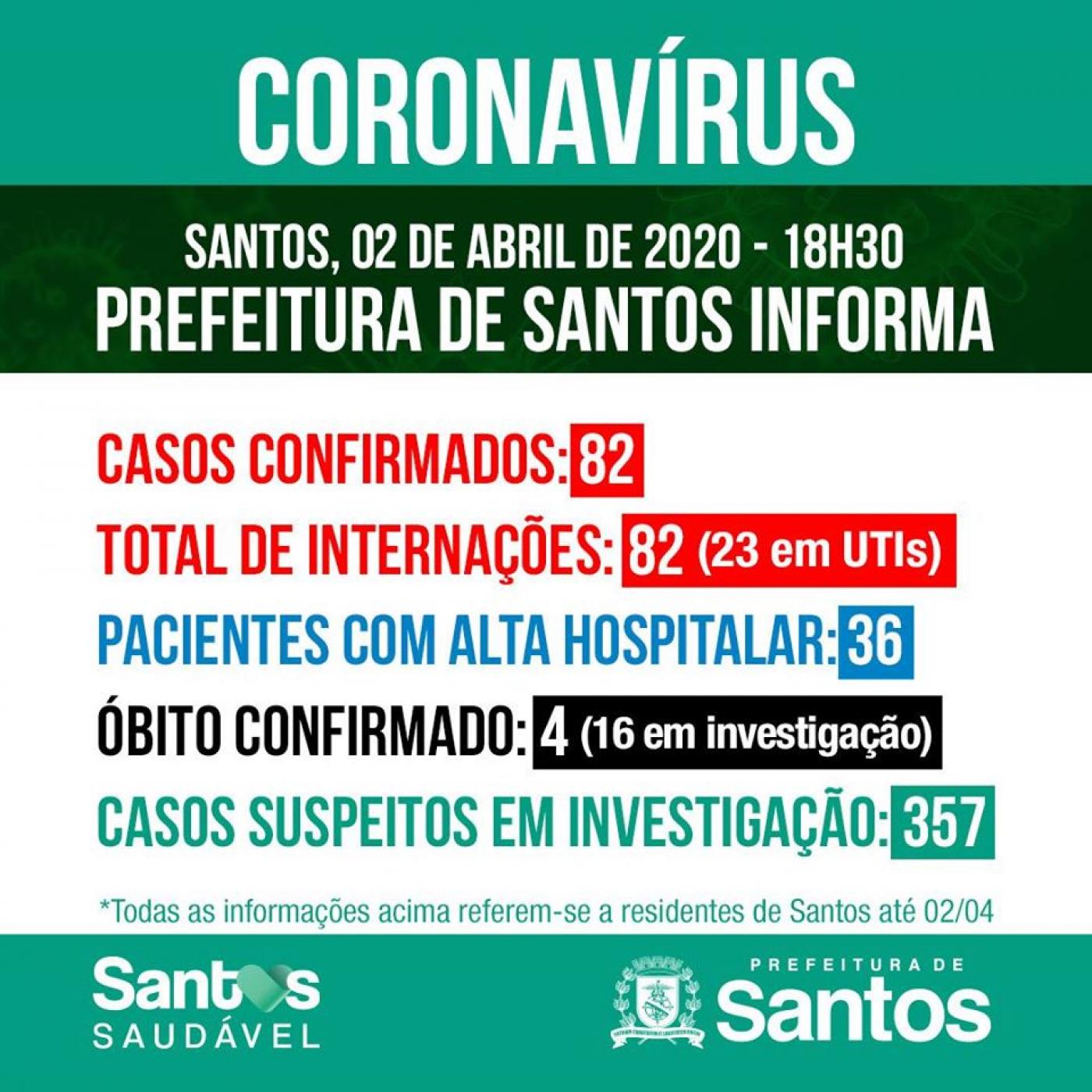 Card com números de casos por situação: confirmados, suspeitos e descartados. #Paratodosverem