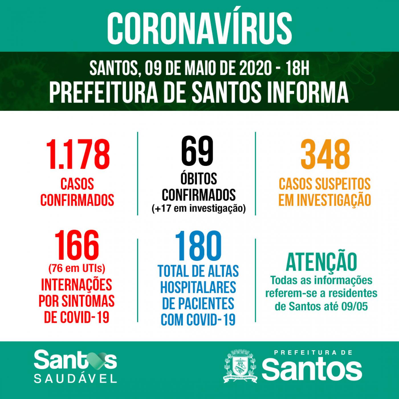 Card com números de casos por situação: confirmados, suspeitos e descartados. #Paratodosverem