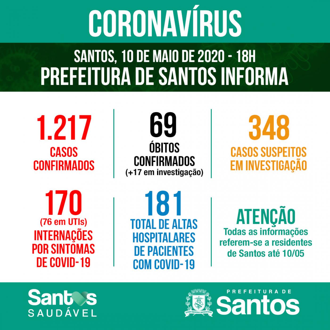 Card com números de casos por situação: confirmados, suspeitos e descartados. #Paratodosverem