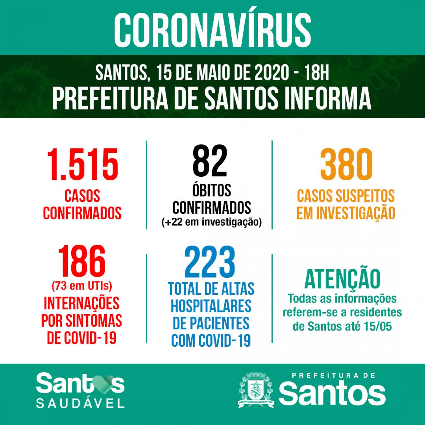 Card com números de casos por situação: confirmados, suspeitos e descartados. #Paratodosverem