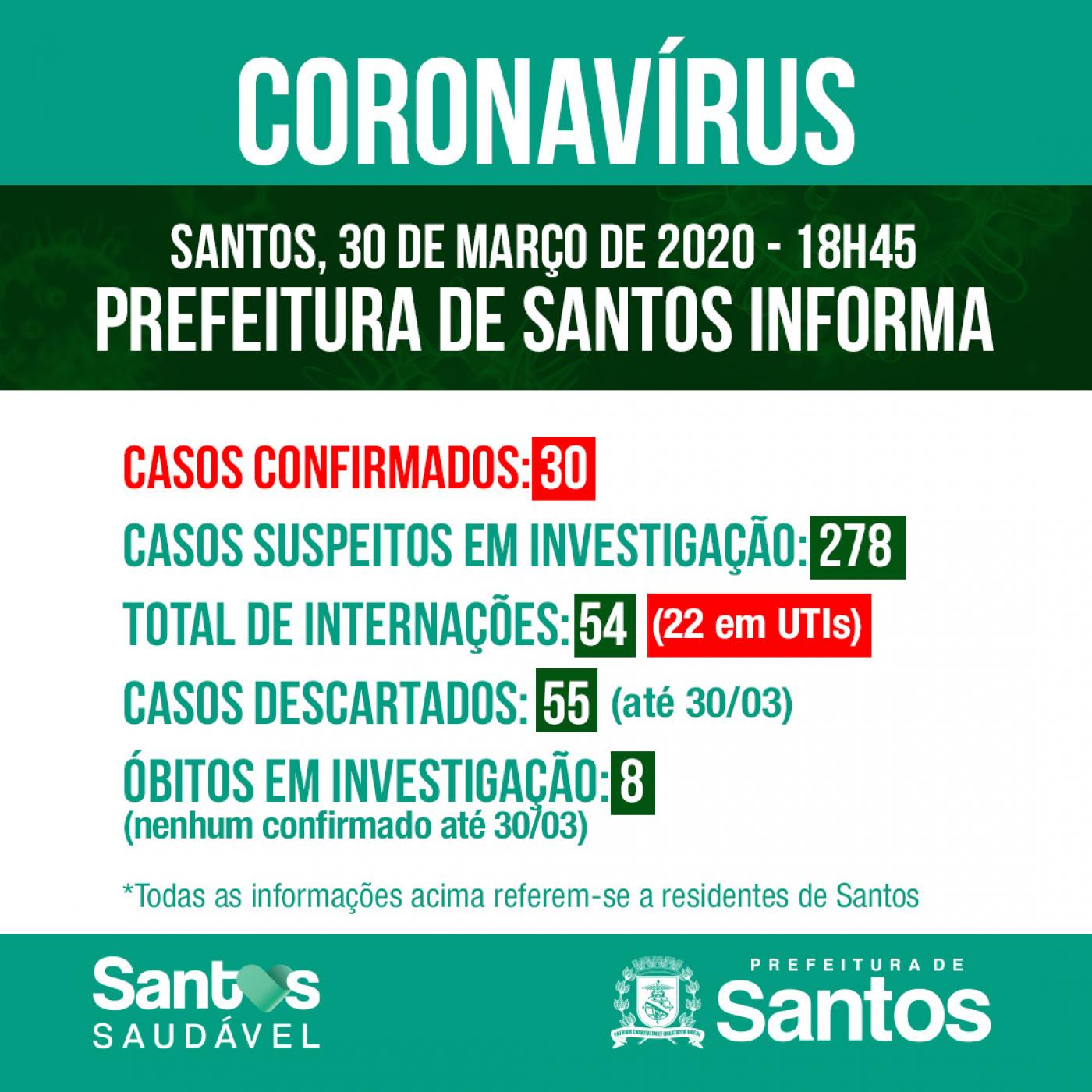 boletim dos dados do coronavírus #paratodosverem 