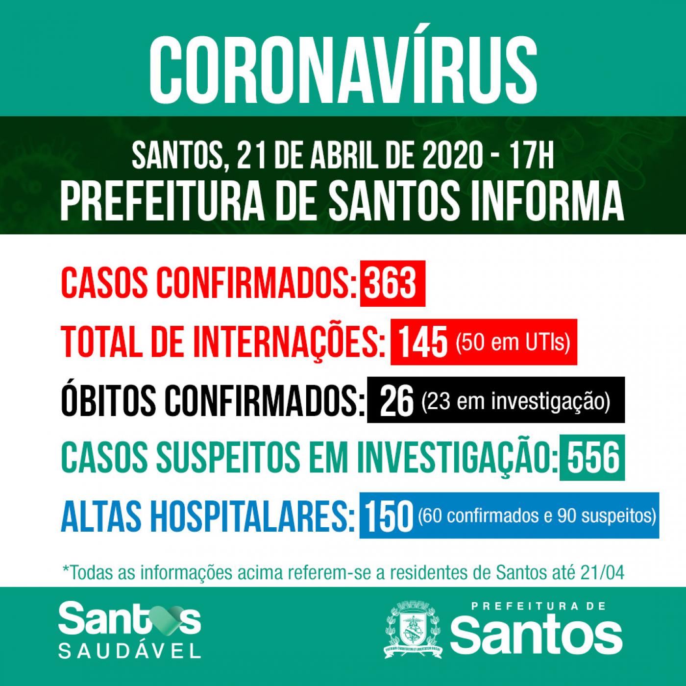 Card com números de casos por situação: confirmados, suspeitos e descartados. #Paratodosverem