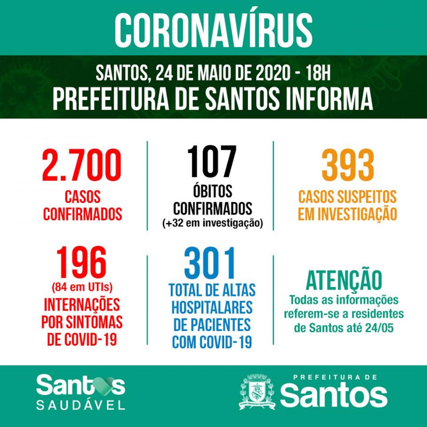 Imagem com os dados do coronavírus entre residentes de Santos. #pracegover