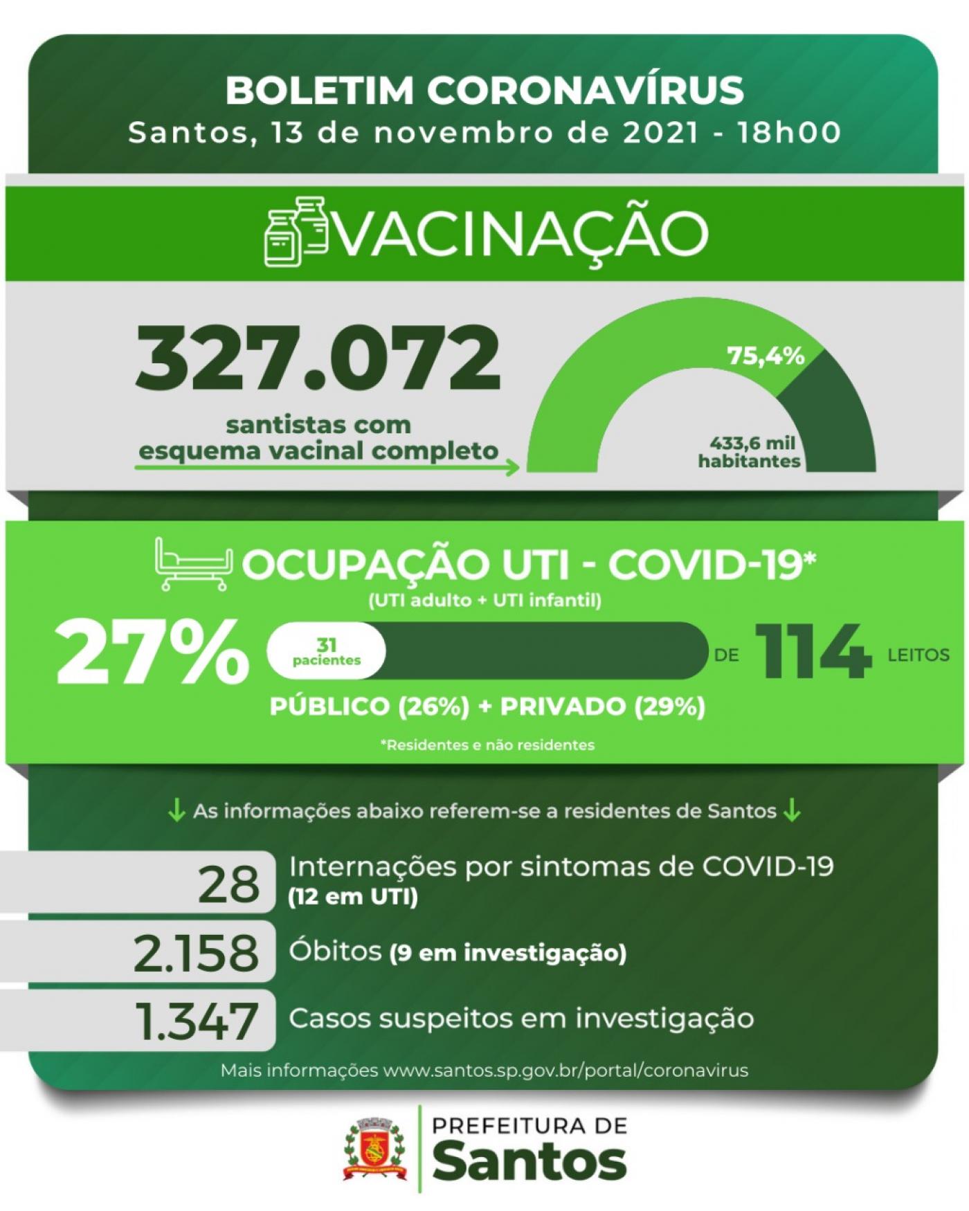 card com números de casos, mortes, doses aplicadas contra a covid-19 #paratodosverem