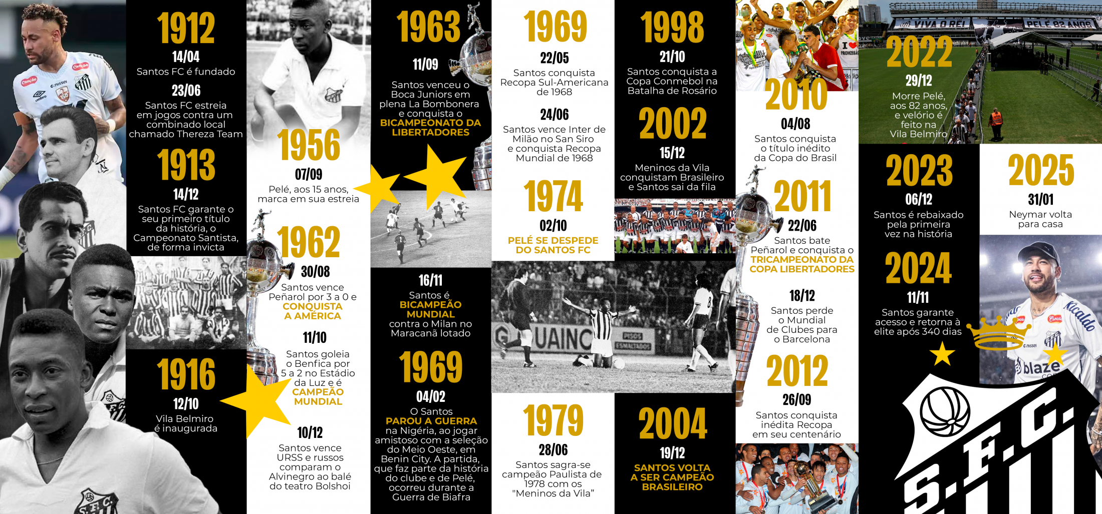 Linha do Tempo do Santos FC - Clique para expandir