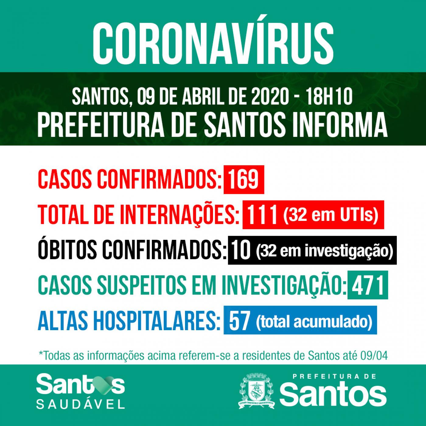 Sobe para 10 o número de casos confirmados de coronavírus em